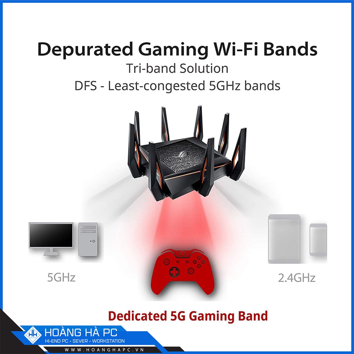 Bộ Phát Wifi ASUS ROG Rapture GT-AX11000 (Gaming Router) -5