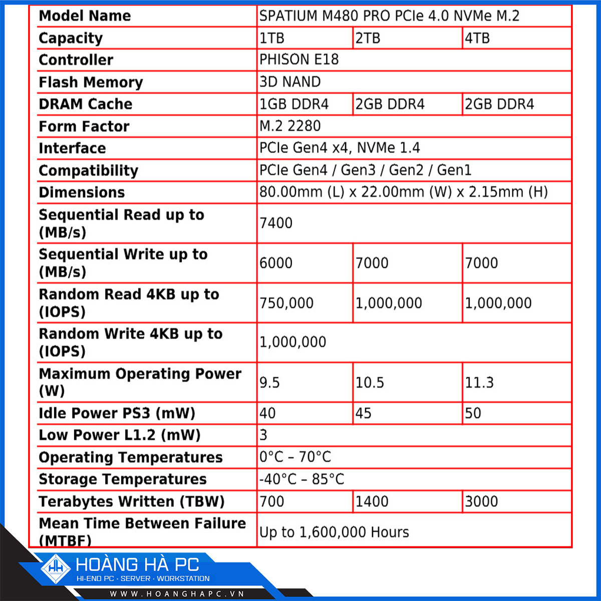 Ổ cứng SSD MSI Spatium M480 Pro 1TB PCIe 4.0 NVMe M.2 (Đọc 7400MB/s - Ghi 6000MB/s)-2